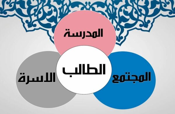 عرض ppt عن الشراكة المجتمعية في التعليم